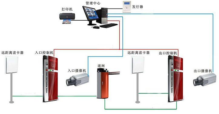 藍牙遠距離識別停車場系統(tǒng)組成示意圖