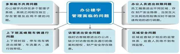 大廈通道閘系統解決方案