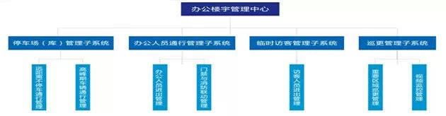 寫字樓通道閘系統組成