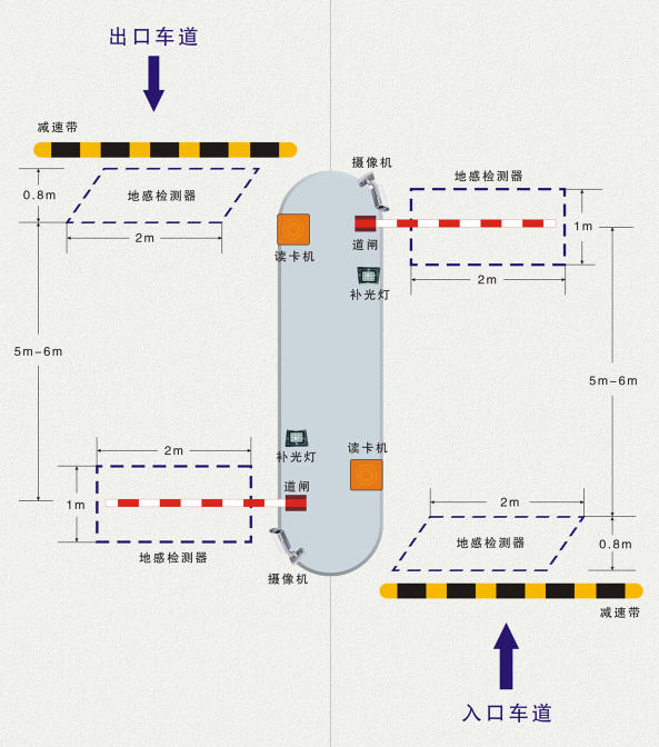 車牌識別系統示意圖