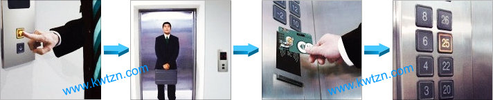 電梯門禁系統示意圖2