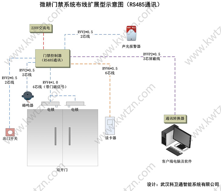 微耕門禁系統布線示意圖