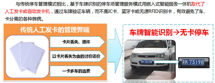 取代了人工發(fā)卡或自動(dòng)發(fā)卡機(jī)