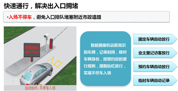 快速通行，解決出入口擁堵