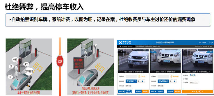 杜絕舞弊，提高停車收入
